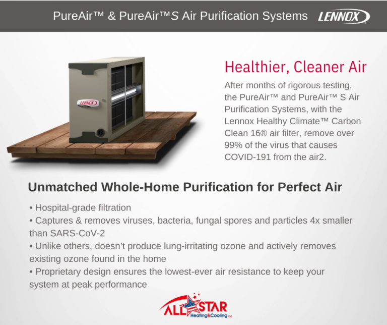 Allergy Season – Air Filtration & Air Purification Systems Service