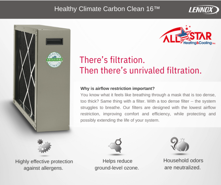 Allergy Season – Air Filtration & Air Purification Systems Service